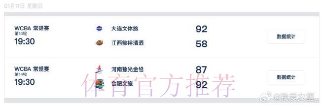 媒体人总结今日WCBA：新疆得分破百获胜，合肥双加时胜河南